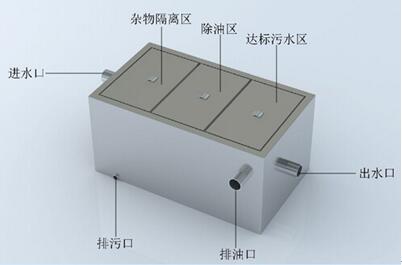 水處理設備生產廠家,過濾器,一體化污水設備,湖南廢水處理